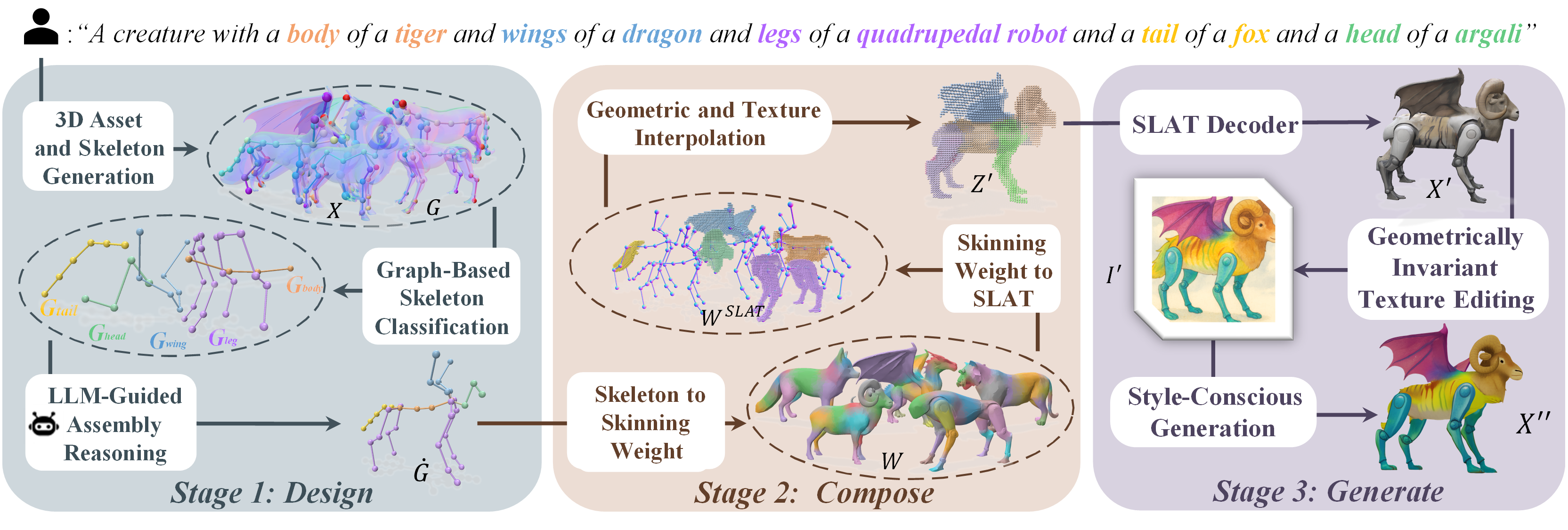 Pipeline of the method